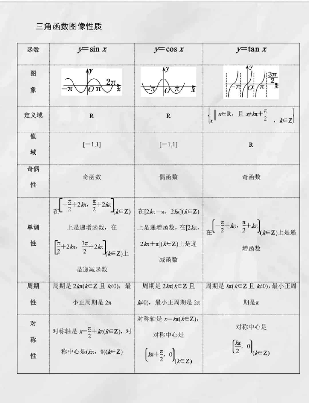 三角函数图像平移伸缩变换(三角函数图像平移伸缩变换例题及答案)