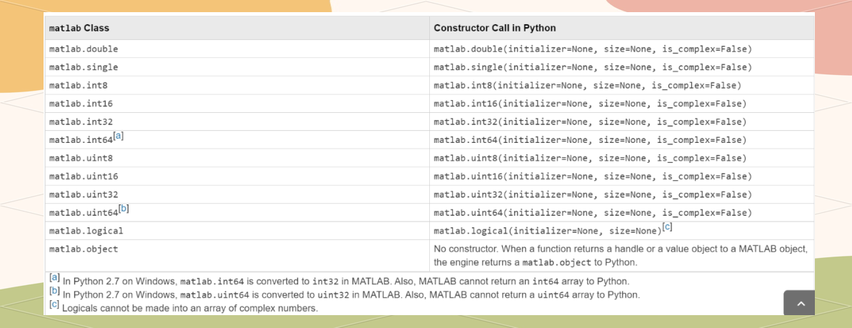 matlab和python哪个好(MATLAB和Python哪个好用) matlab和python哪个好(MATLAB和Python哪个好用)