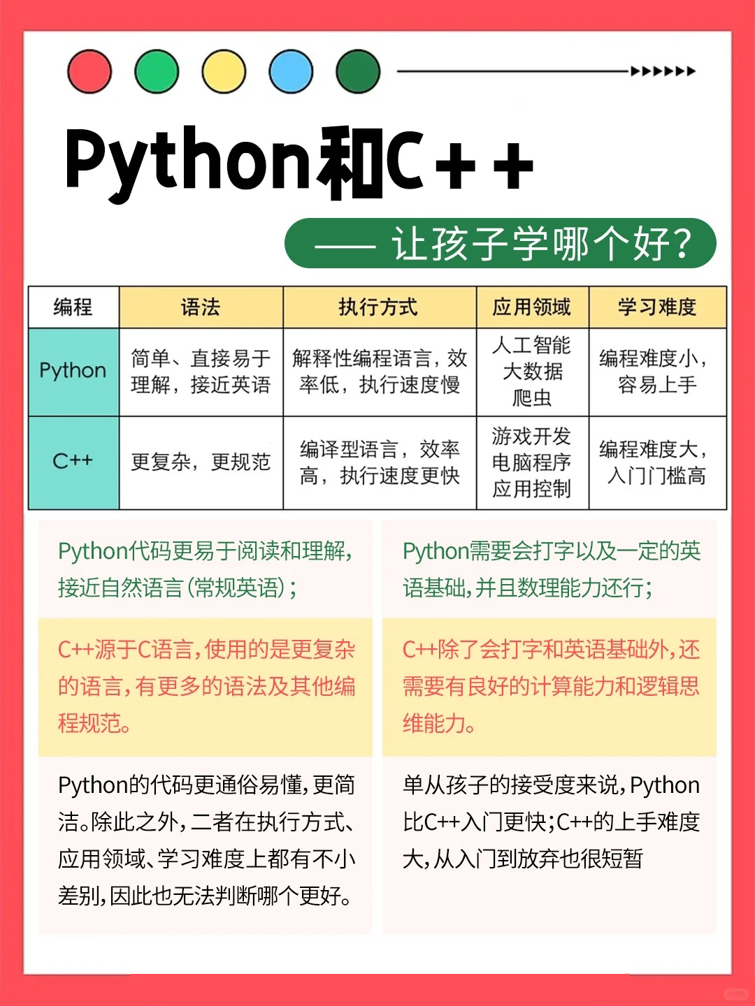 js语言和java的区别(java语言和python语言区别)
