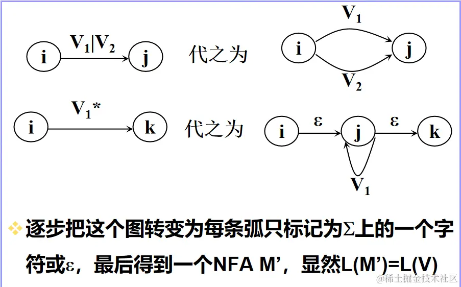正则表达式非(正则表达式非数字 excel) 正则表达式非(正则表达式非数字 excel)