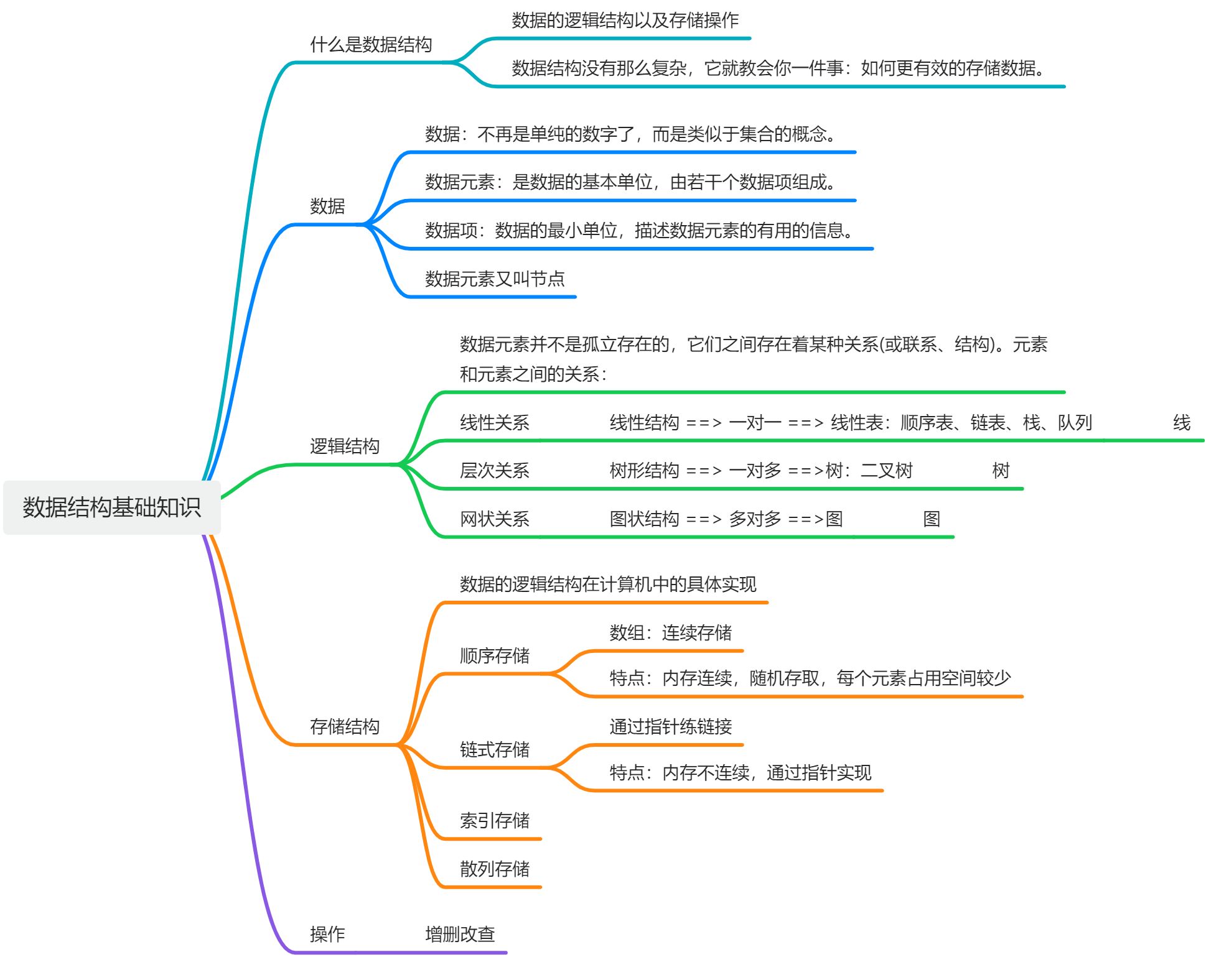 数据库知识点总结归纳(数据库知识点总结归纳图) 数据库知识点总结归纳(数据库知识点总结归纳图)