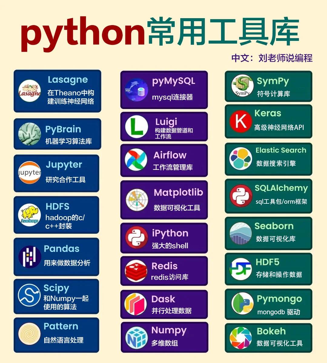 python3(python38发布年份) python3(python38发布年份)