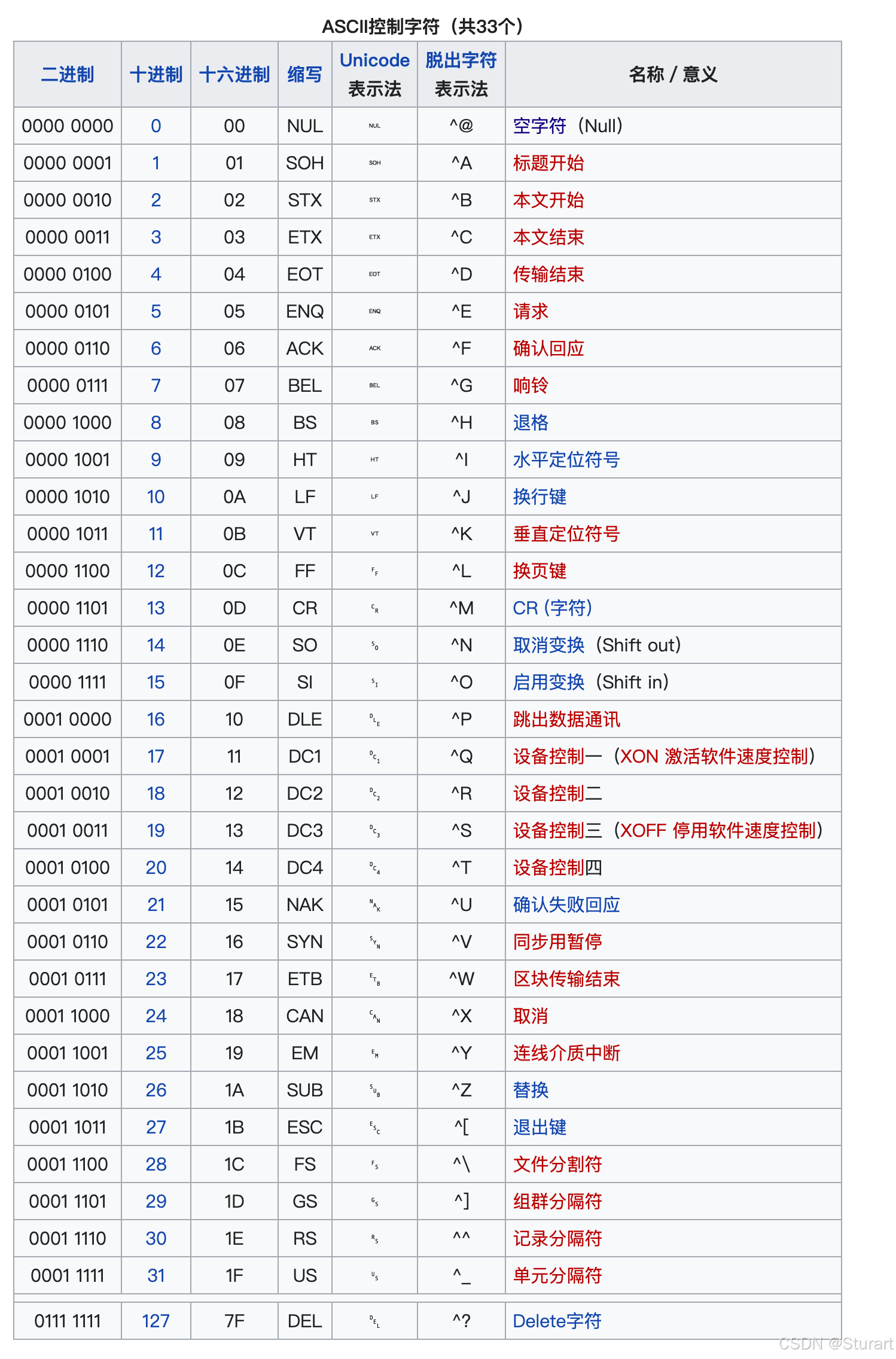 c语言编译器哪个好(c语言编译器下载电脑)