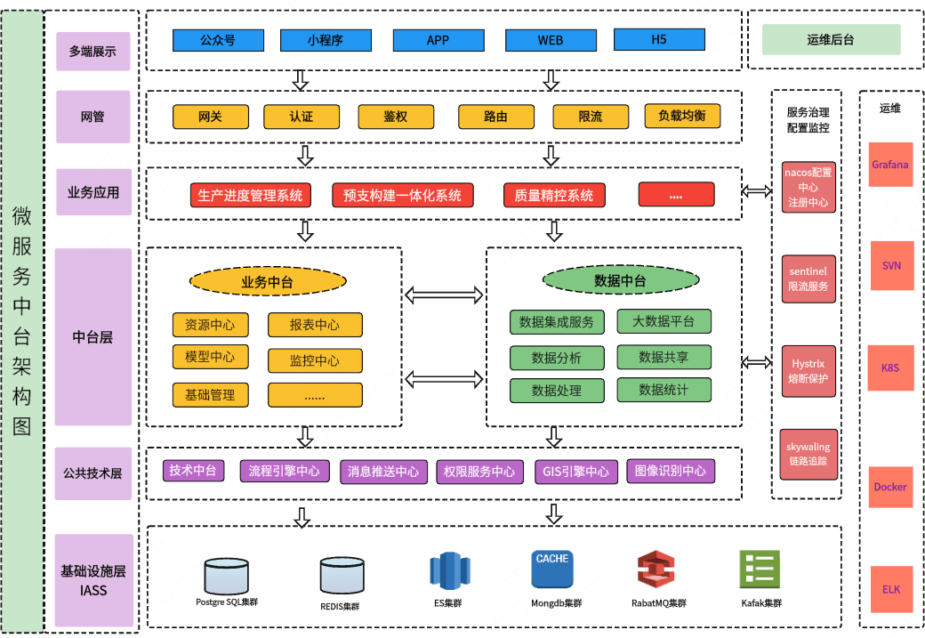 php微服务框架(PHP 框架的app) php微服务框架(PHP 框架的app)
