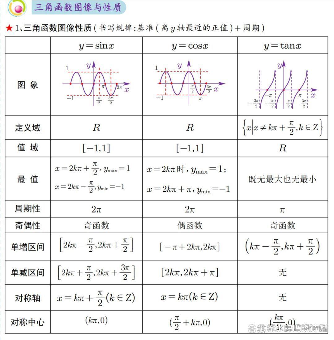 反函数的定义和性质(反函数的概念与性质思维导图) 反函数的定义和性质(反函数的概念与性质思维导图)