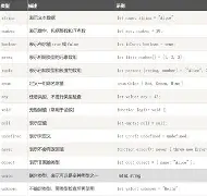 typescript怎么读(typescript入门教程) typescript怎么读(typescript入门教程)