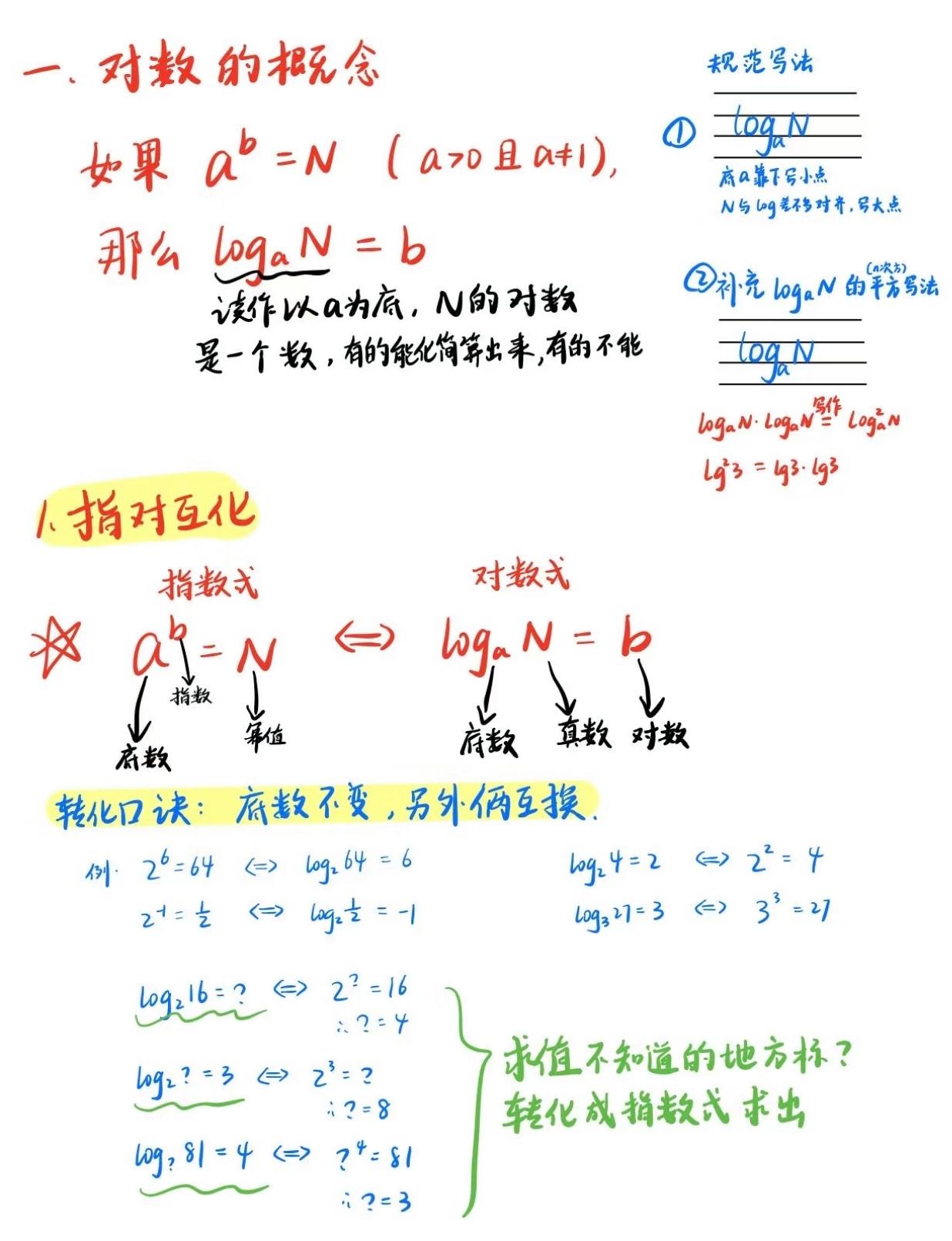 对数函数的导数推导(对数函数的导数是什么)
