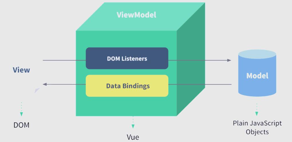 vue2和vue3的区别(vue2和vue3的区别生命周期)