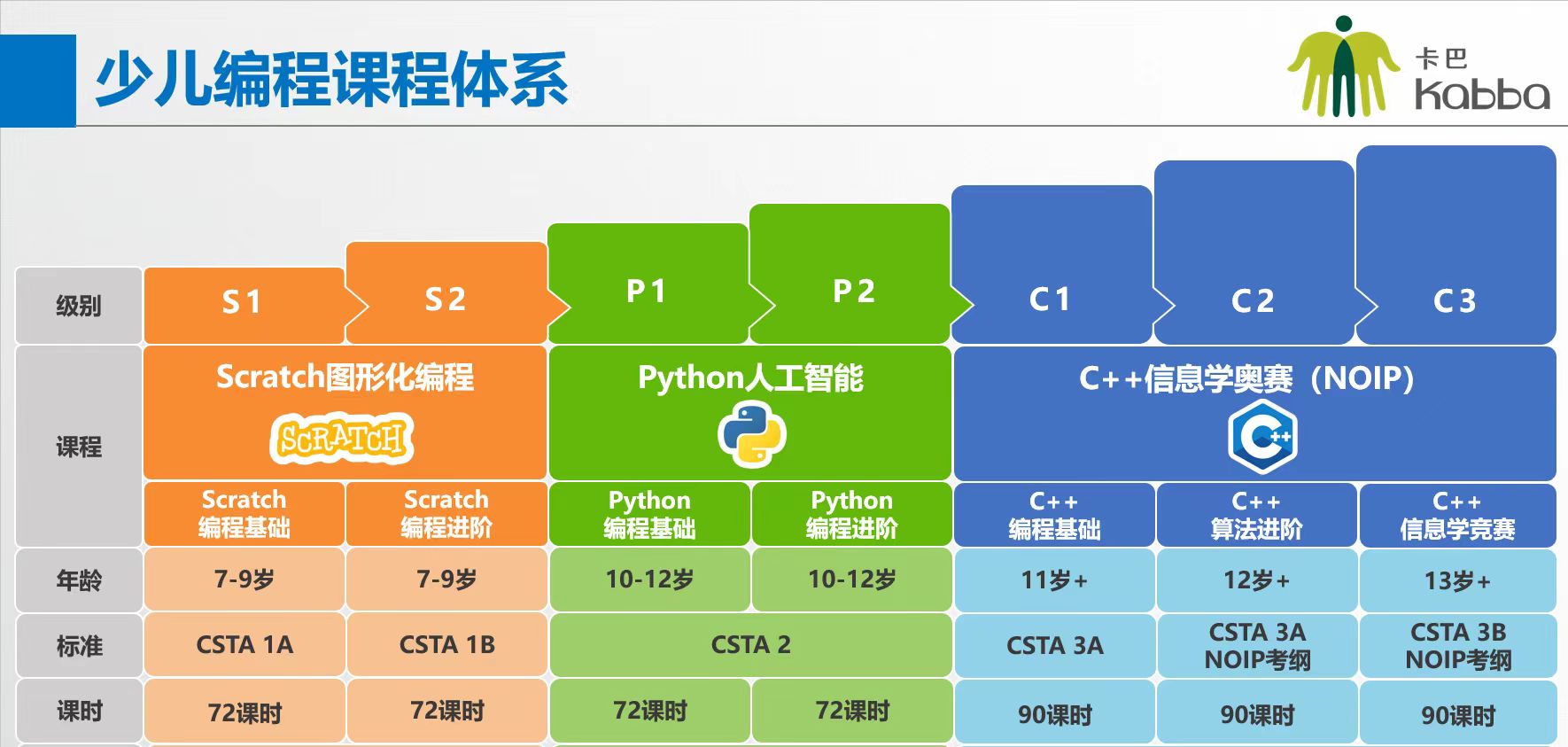 c++属于什么档次(iwc属于什么档次) c++属于什么档次(iwc属于什么档次)