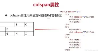colspan标签是什么意思(td标签的colspan属性) colspan标签是什么意思(td标签的colspan属性)