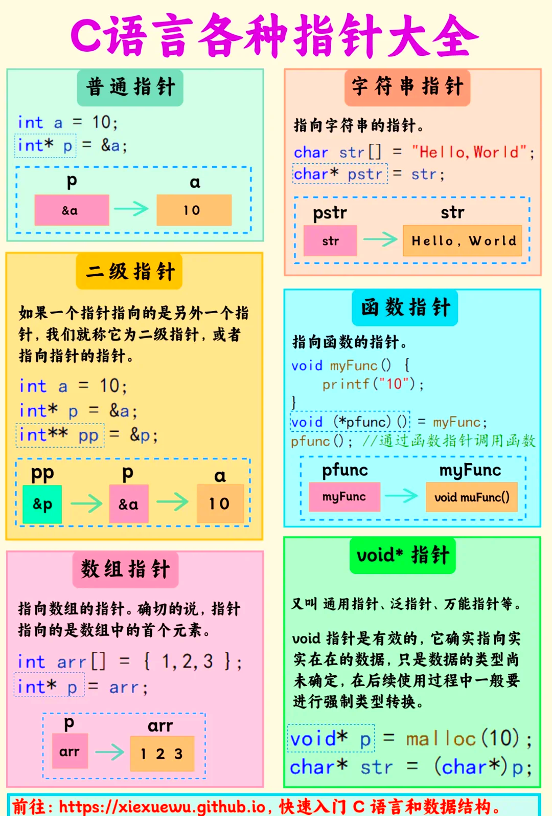 c语言函数定义形式(c语言中函数定义是什么意思) c语言函数定义形式(c语言中函数定义是什么意思)