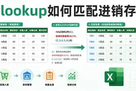 vlookup身份证号匹配卡号(vlookup函数身份证号匹配不出来的原因) vlookup身份证号匹配卡号(vlookup函数身份证号匹配不出来的原因)