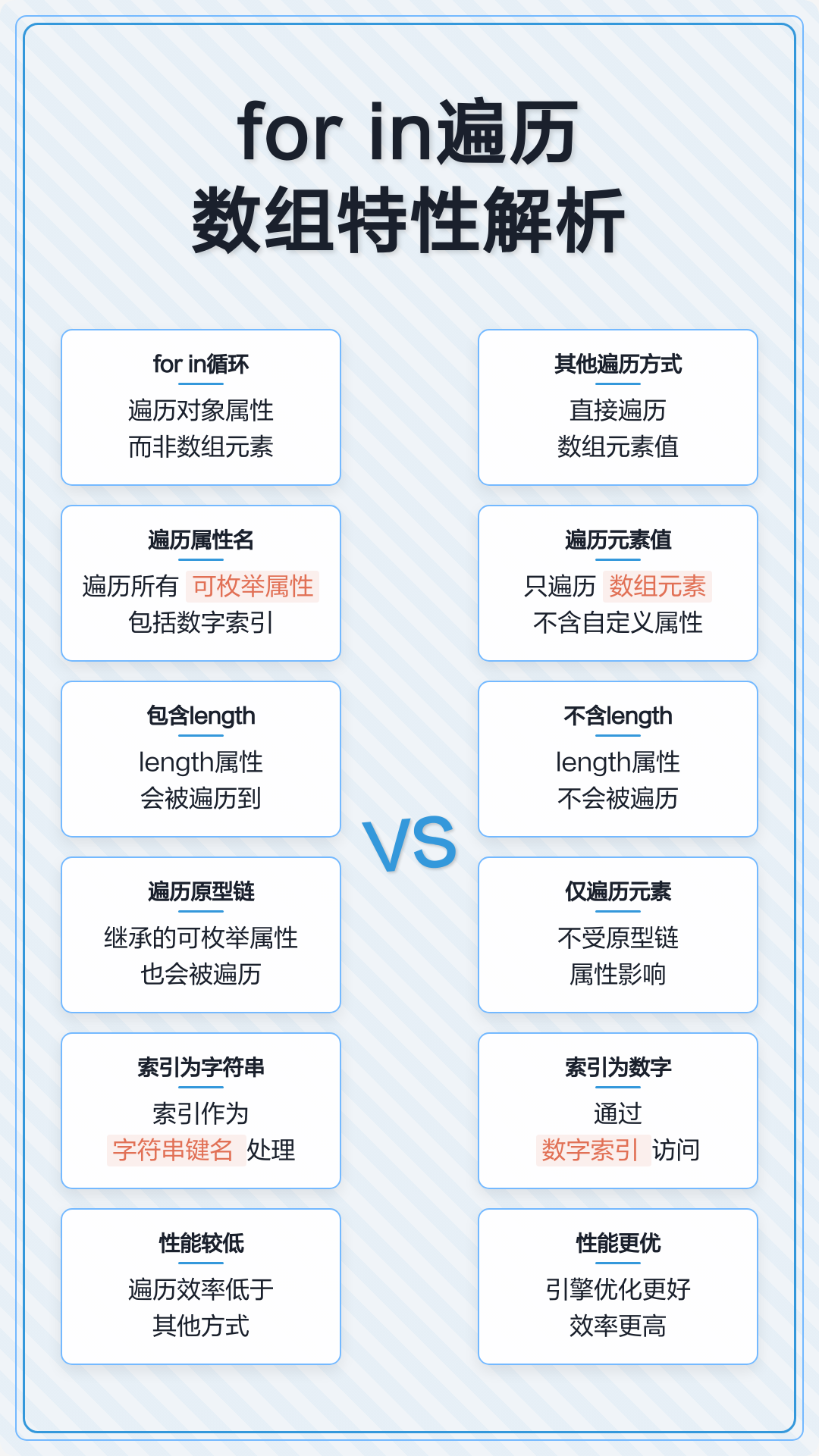 js数组添加元素方法(js怎么把数组元素累加) js数组添加元素方法(js怎么把数组元素累加)