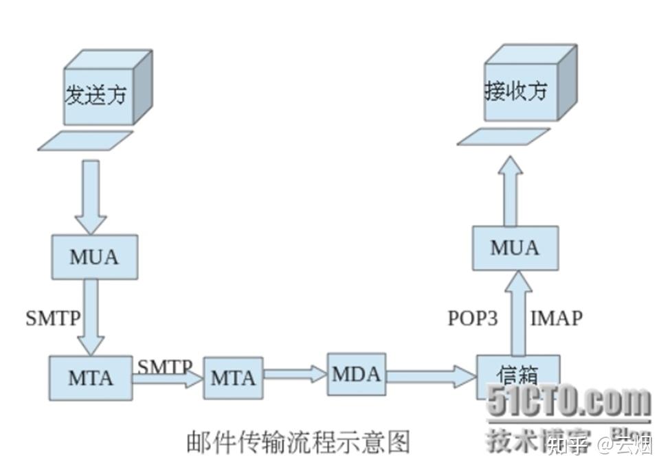 网络代码怎么学(网络代码是什么意思) 网络代码怎么学(网络代码是什么意思)