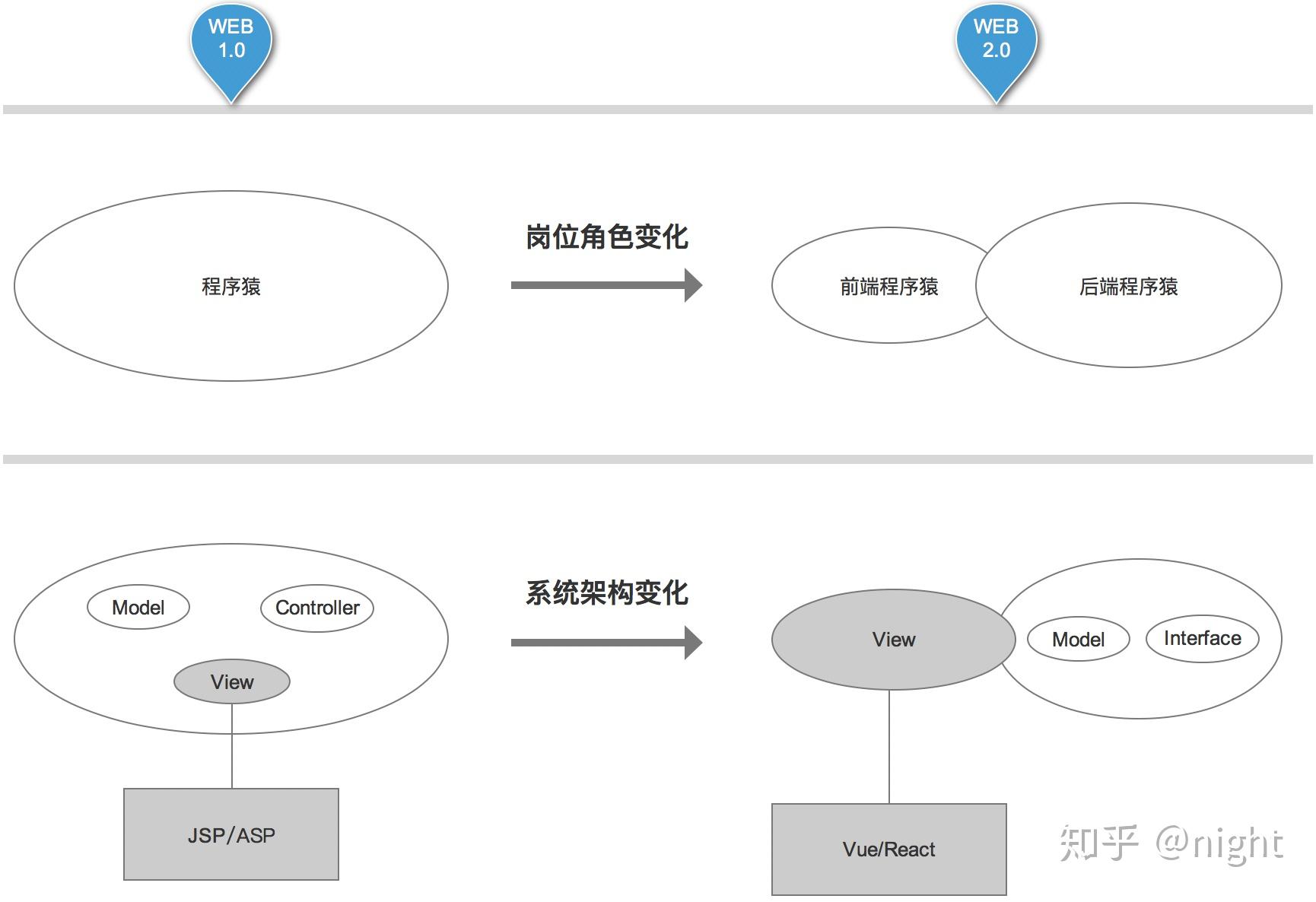 typescript会成为主流吗(typescript为什么越来越像java) typescript会成为主流吗(typescript为什么越来越像java)