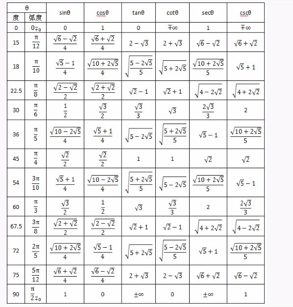 反三角函数公式大全(指数函数对数函数知识点整理)