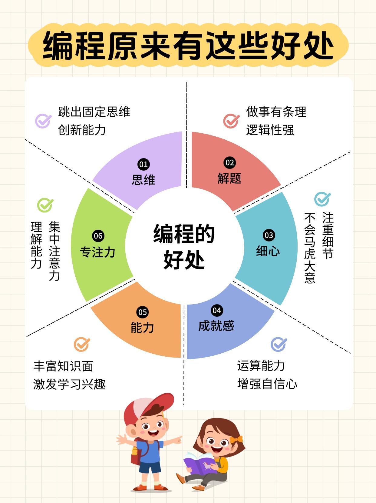 初学者怎样学编程(新手如何开始学编程) 初学者怎样学编程(新手如何开始学编程)