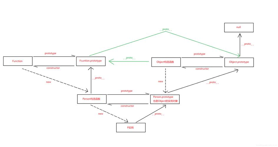 javascript面向对象编程(JavaScript从入门到精通)