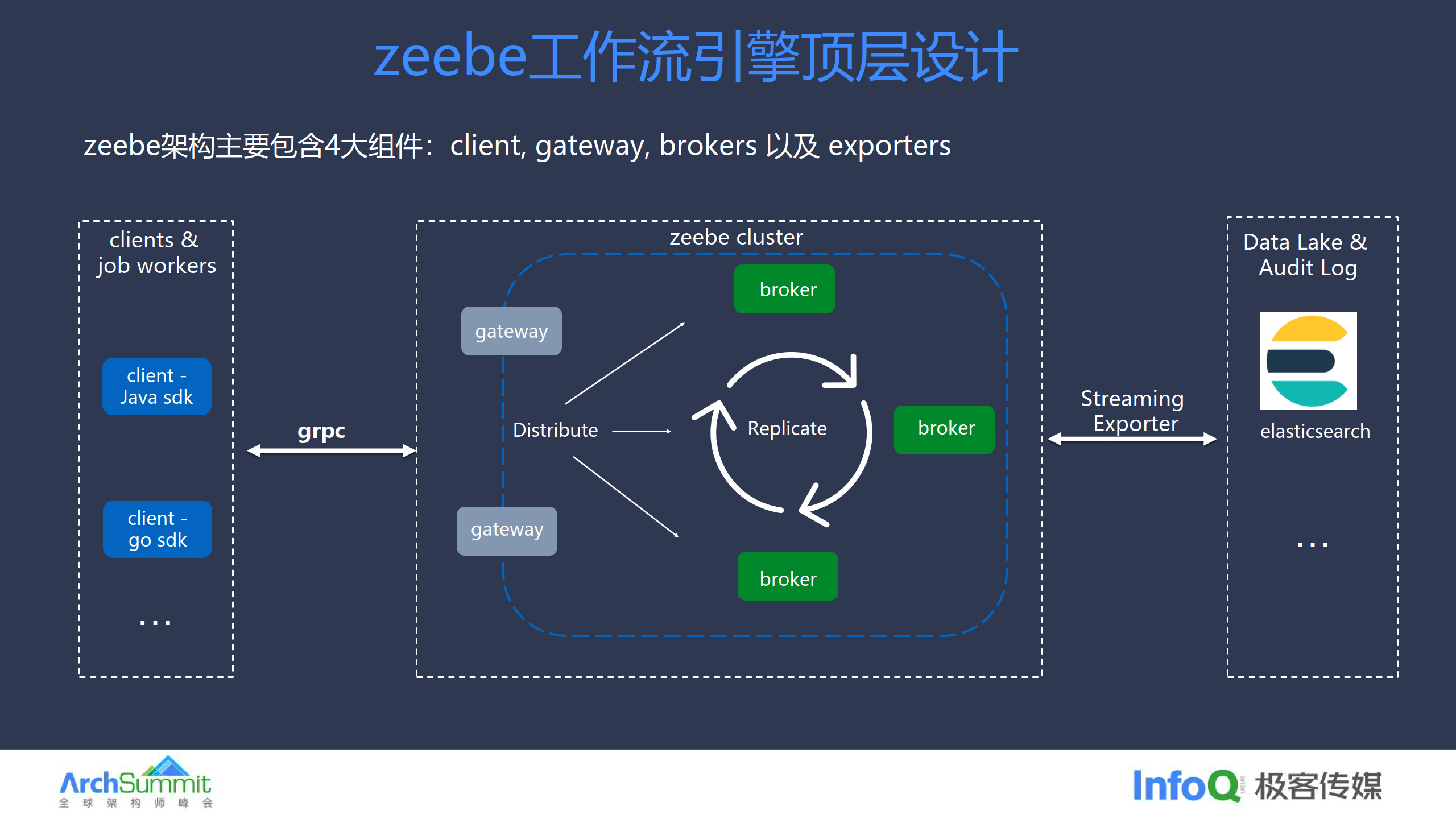 dede模板引擎(blade模板引擎) dede模板引擎(blade模板引擎)