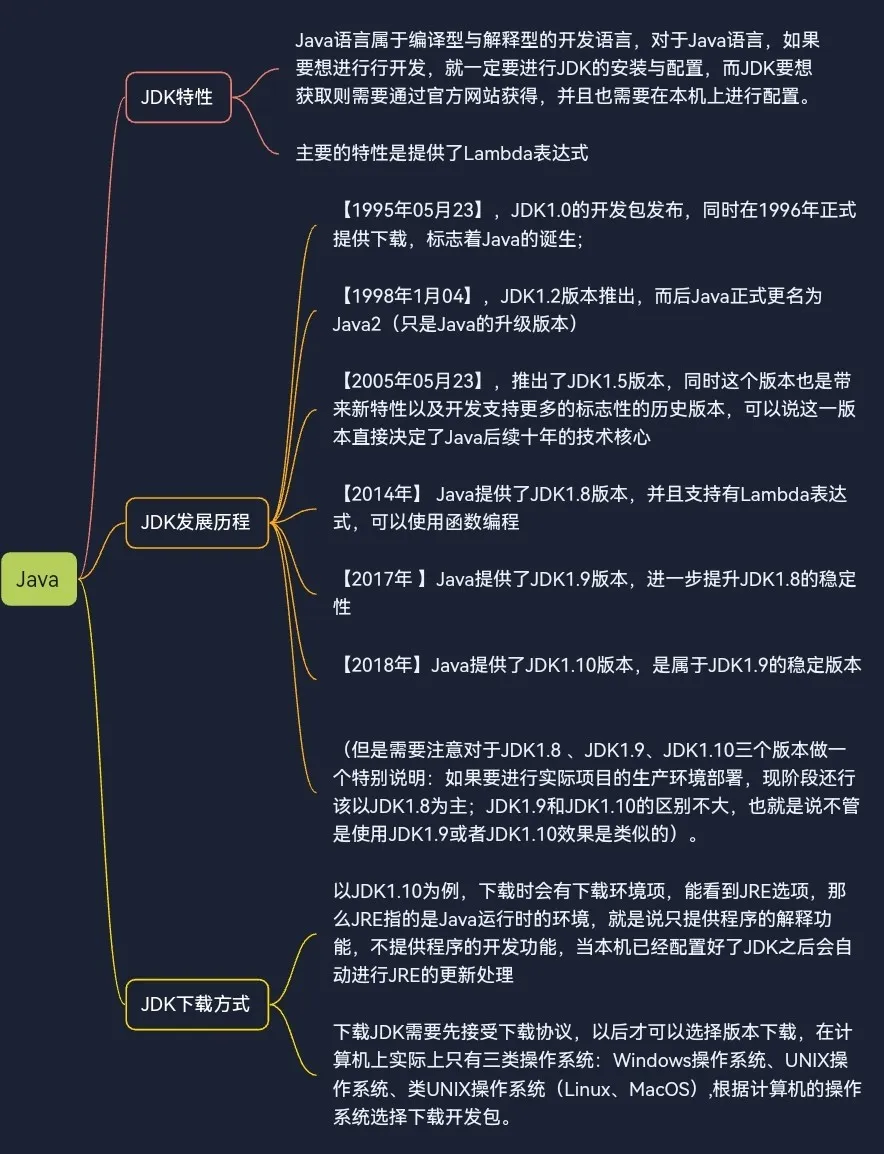 学java需要什么基础知识的简单介绍 学java需要什么基础知识的简单介绍