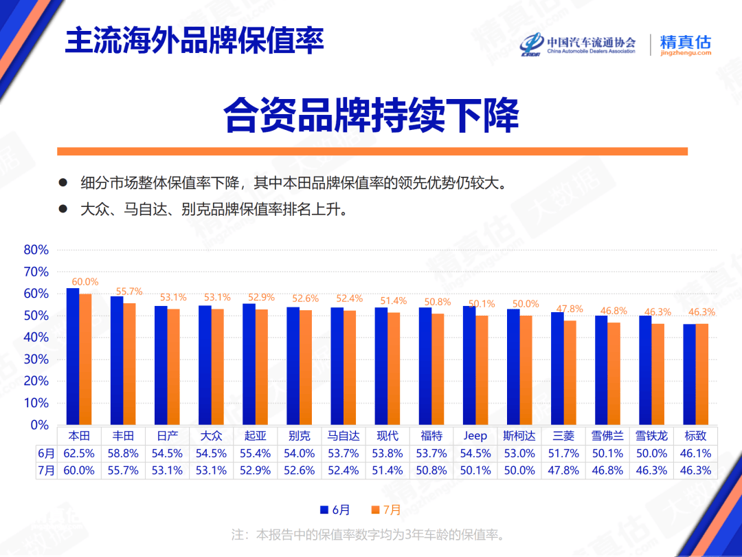 保值率排行榜(suv保值率排行榜) 保值率排行榜(suv保值率排行榜)