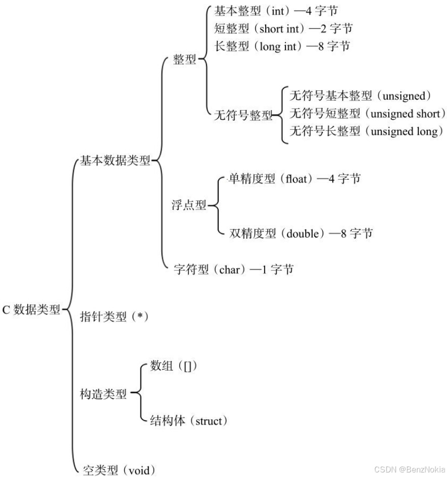 c语言函数分为哪两类(c语言函数分为哪两类类型) c语言函数分为哪两类(c语言函数分为哪两类类型)