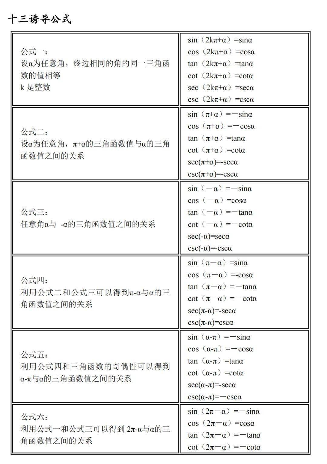 三角函数tan的公式(三角函数tan的相关内容) 三角函数tan的公式(三角函数tan的相关内容)