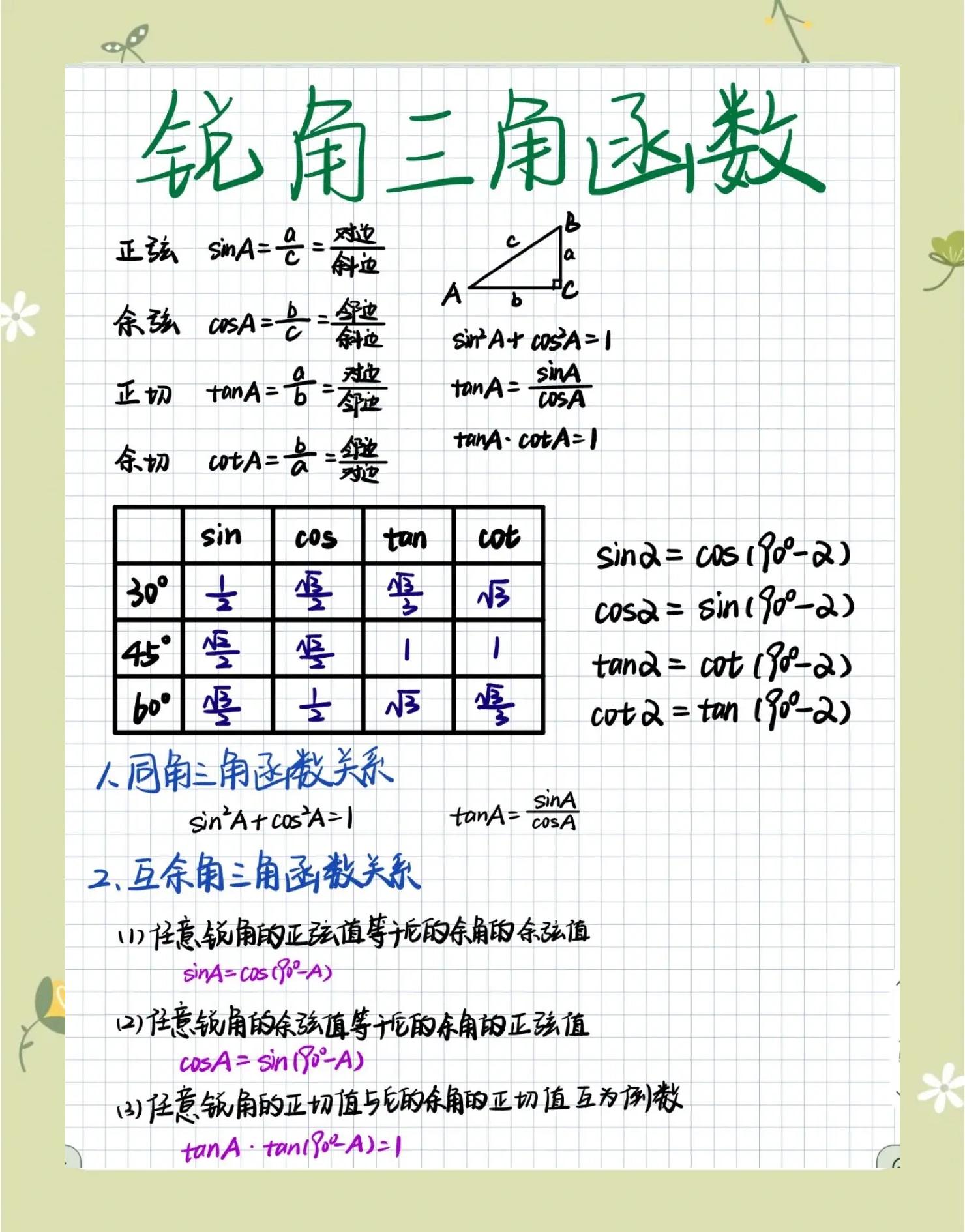 三角函数tan的公式(三角函数tan的相关内容) 三角函数tan的公式(三角函数tan的相关内容)