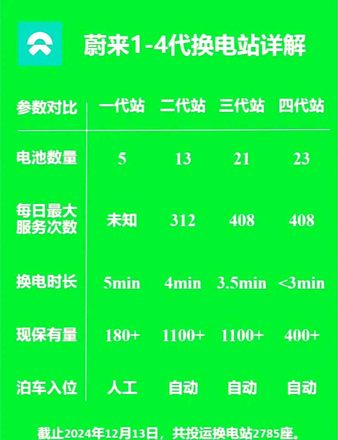 新能源换电模式解析(新能源换电模式解析图) 新能源换电模式解析(新能源换电模式解析图)