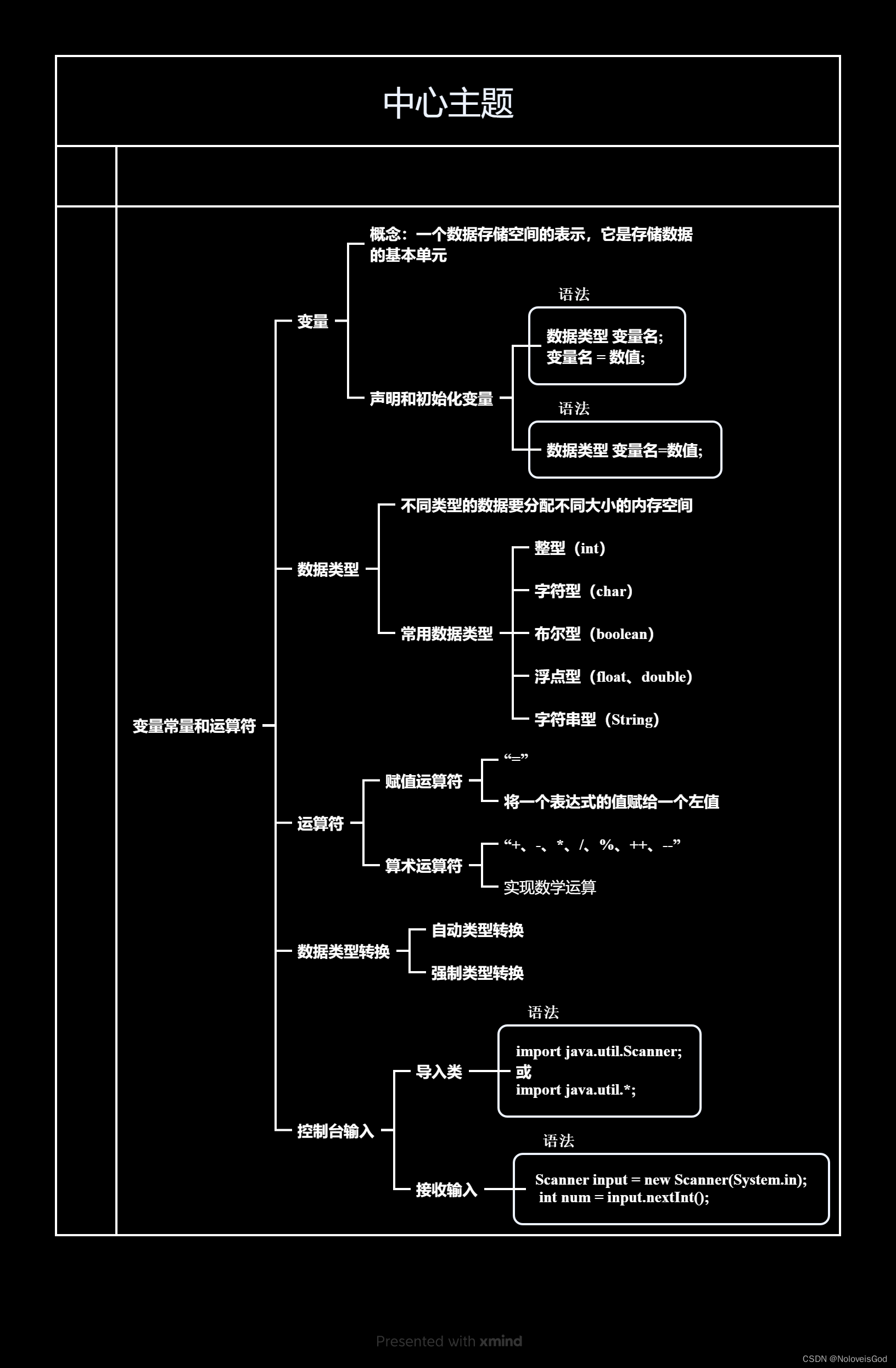 java需要什么基础(java开发需要注意什么问题)
