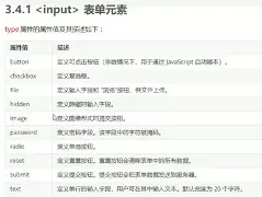 inputchecked属性(html中checked属性作用) inputchecked属性(html中checked属性作用)
