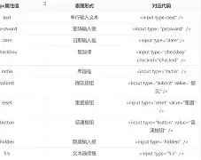 inputchecked属性(html中checked属性作用) inputchecked属性(html中checked属性作用)