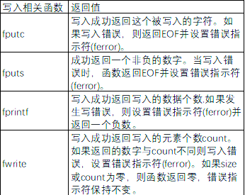 c语言基础教学(c语言基础入门培训) c语言基础教学(c语言基础入门培训)
