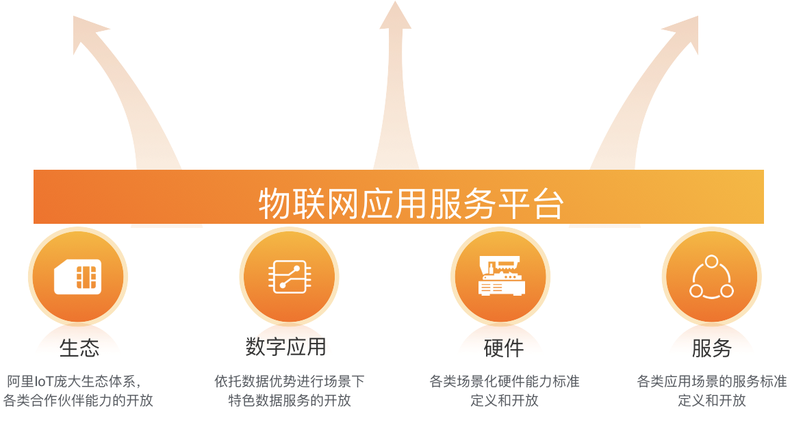 阿里云云服务平台(阿里云云服务打电话)