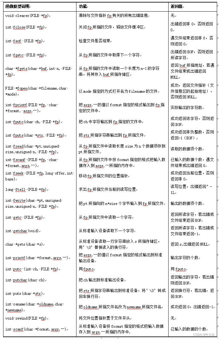 strcat函数全称(strcat 函数的定义)