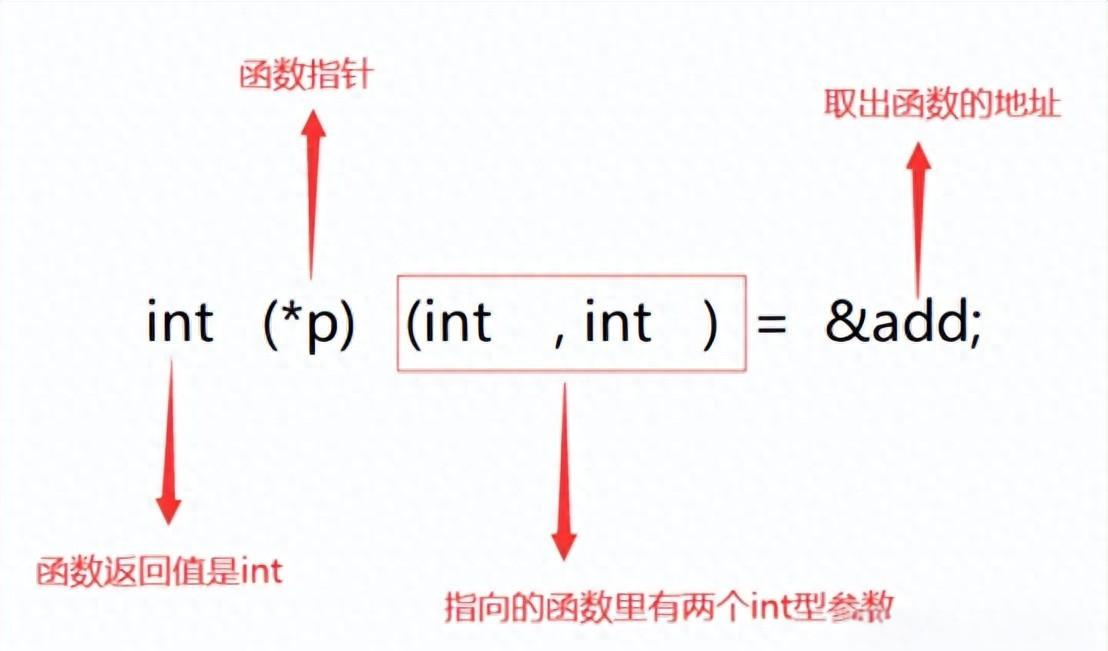 c语言调用函数(C语言调用函数时,实参变量跟形参变量之间的联系)