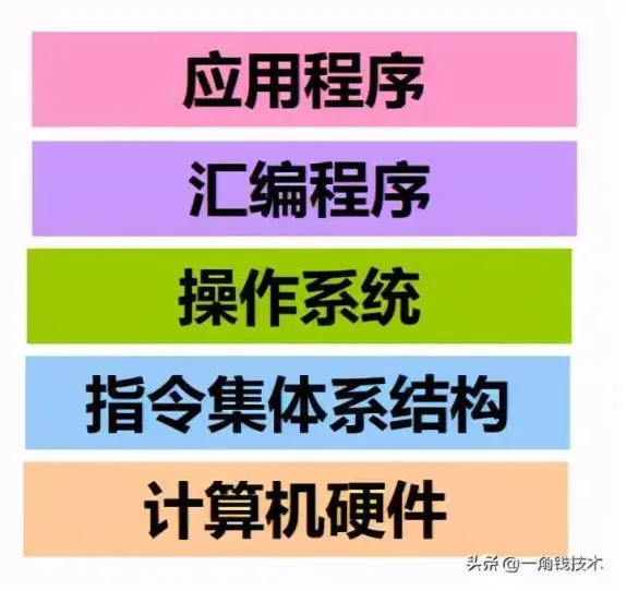 汇编程序是应用软件吗(汇编程序与编译程序有何异同) 汇编程序是应用软件吗(汇编程序与编译程序有何异同)
