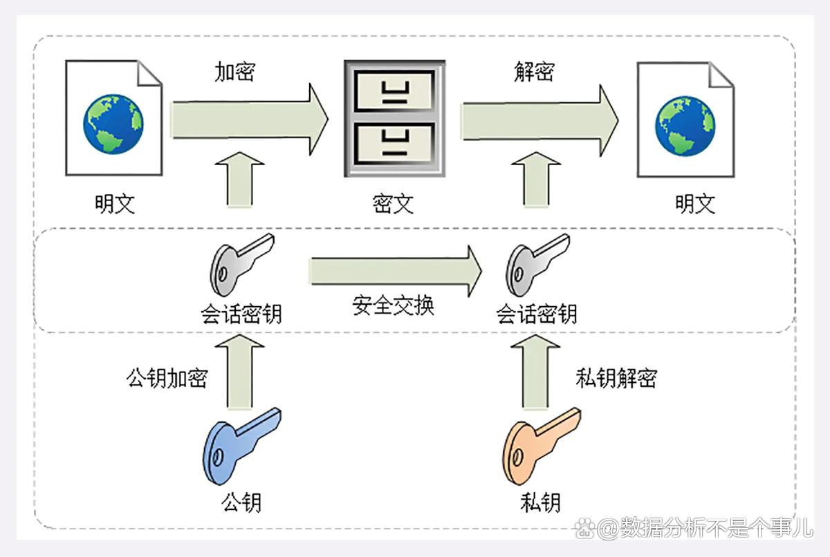php免费加密(免费php在线加密) php免费加密(免费php在线加密)