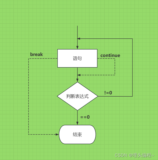 continue语句的用法(continue语句的用法C语言) continue语句的用法(continue语句的用法C语言)