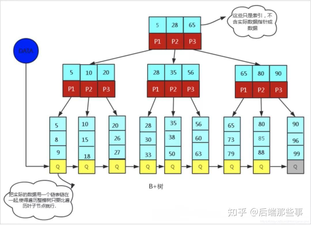 mysql十大经典面试题(java面试问题大全及答案大全) mysql十大经典面试题(java面试问题大全及答案大全)