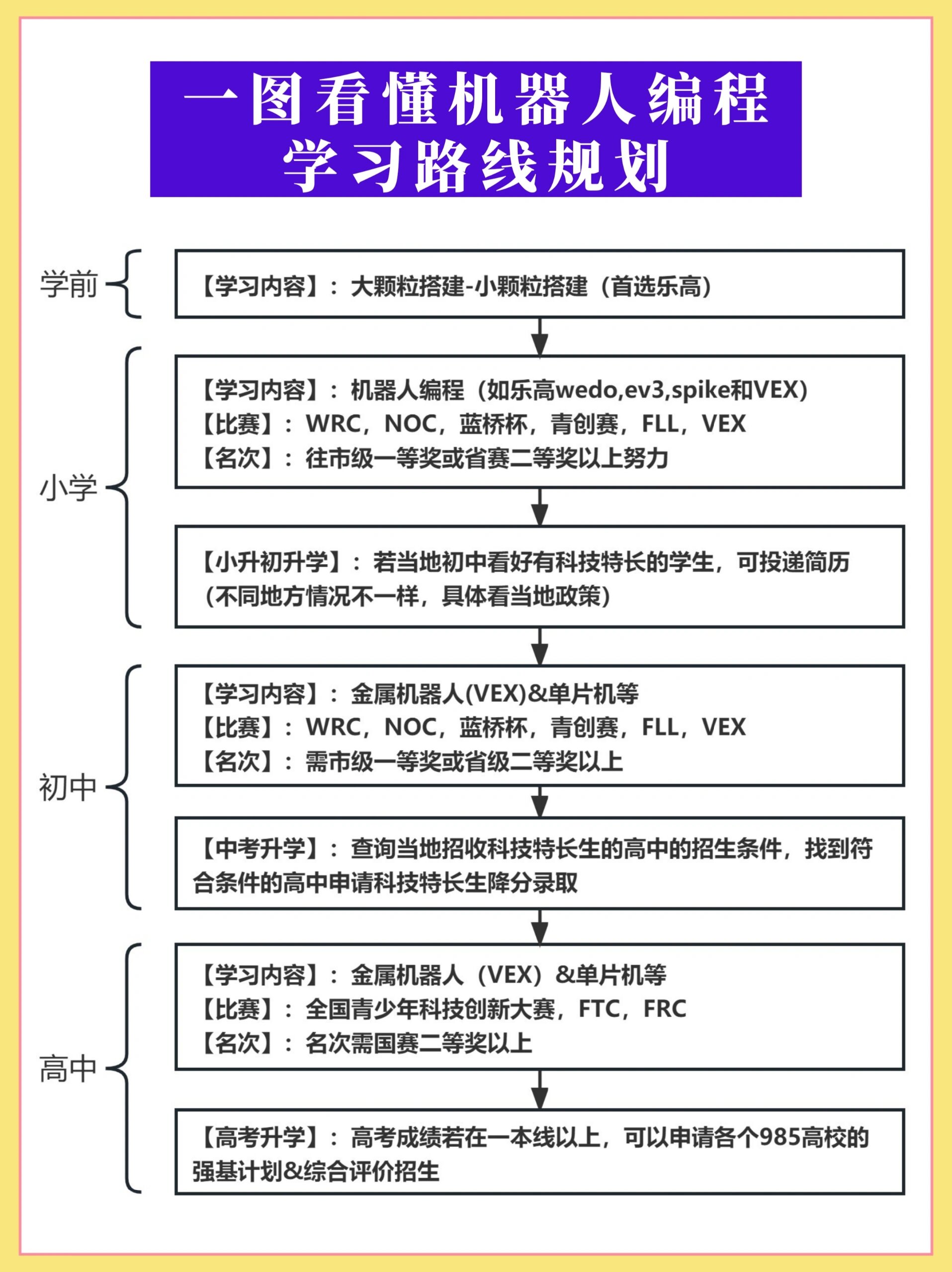 如何学习编程(编程从什么开始学) 如何学习编程(编程从什么开始学)