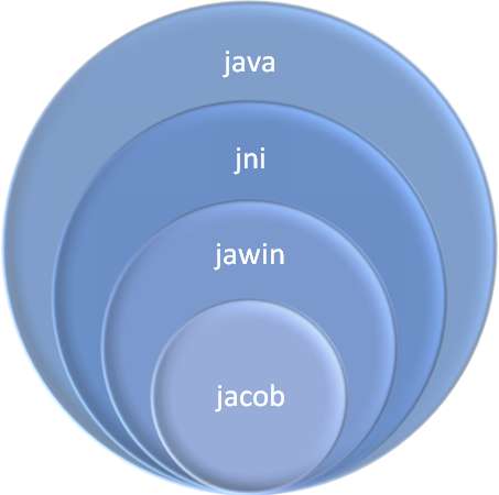 java五种常见异常(java异常类型分为哪几种)