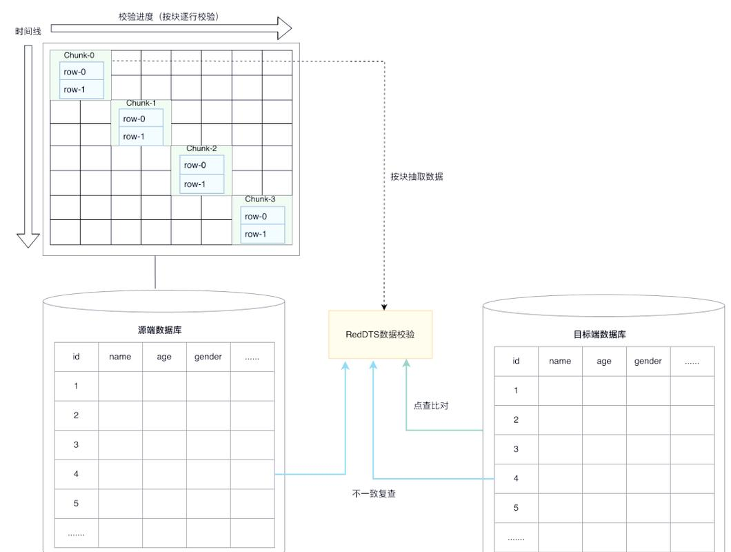 java接口的使用(java接口使用例子) java接口的使用(java接口使用例子)