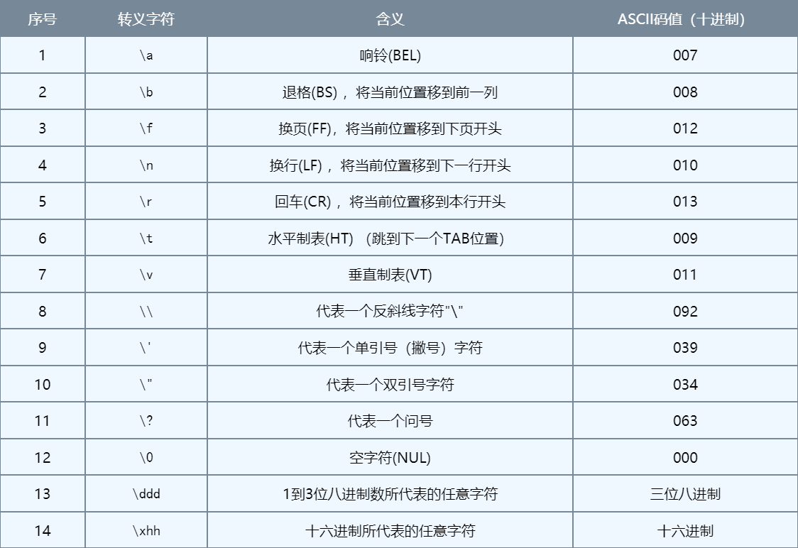getchar的用法(getchar和gets的区别)