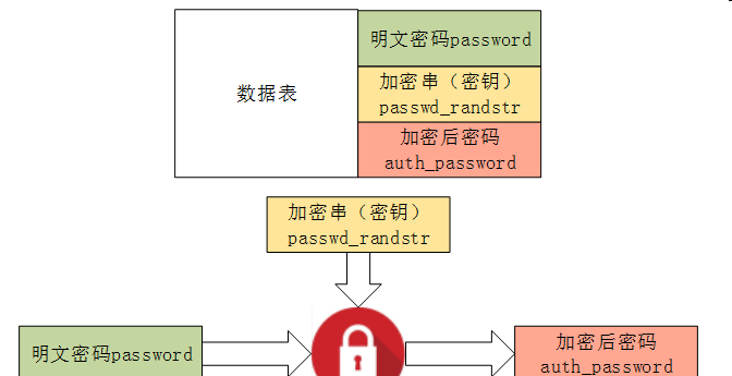 python在线加密(python加密exe)