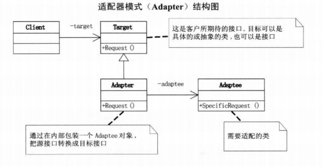 asp常用的五大对象分别是(asp常用的五大对象分别是什么)