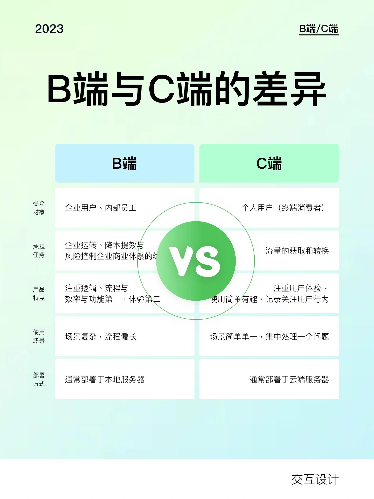 css3和css的区别(html5与css3好复杂)