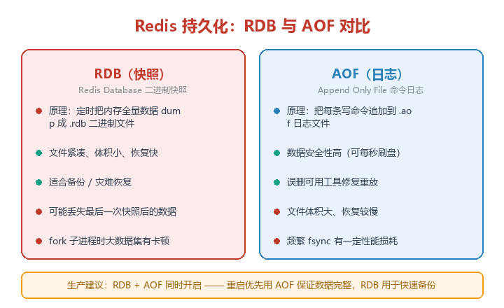 php安装redis扩展(redis安装部署windows) php安装redis扩展(redis安装部署windows)