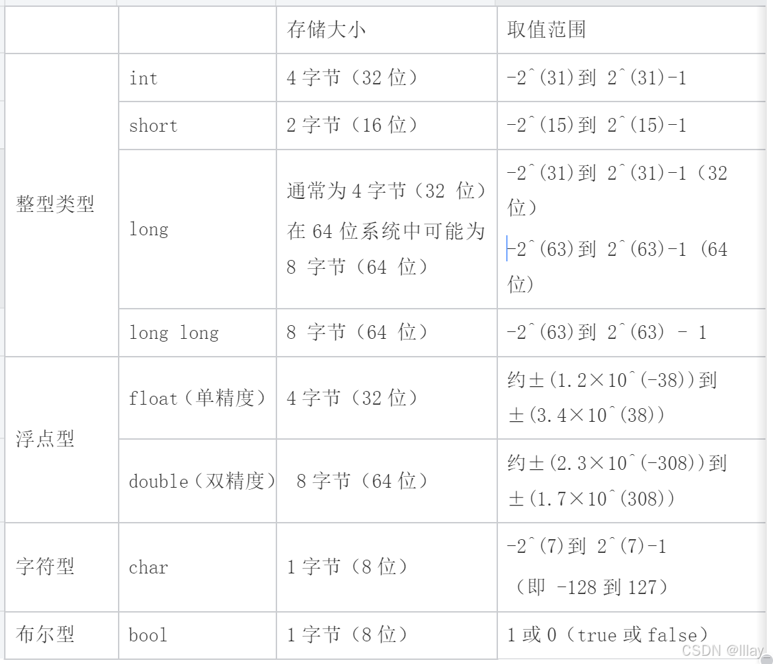 java基本类型(java基本类型的字节数) java基本类型(java基本类型的字节数)