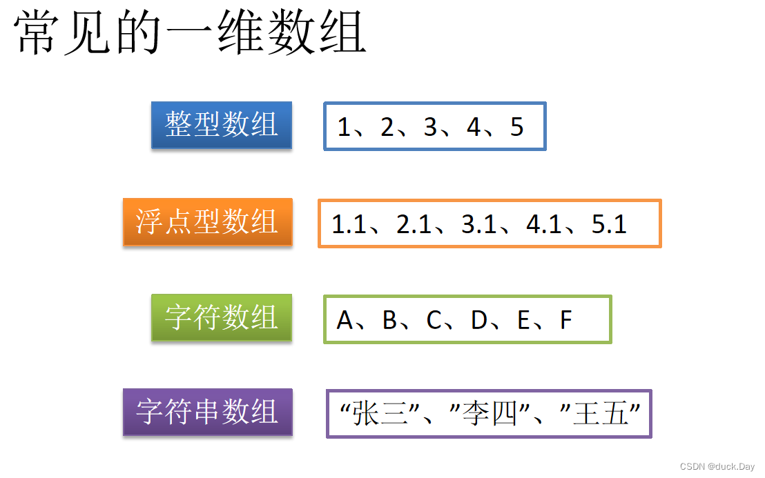java基本类型(java基本类型的字节数) java基本类型(java基本类型的字节数)